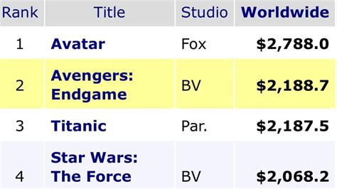 avengers endgame earnings